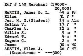 1860 Borbour County, AL census